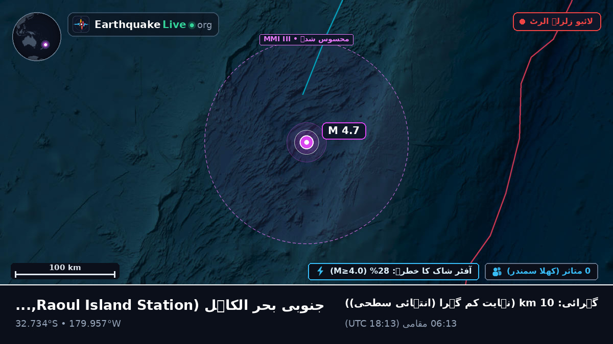 جنوبی بحر الکاہل (Kermadec Islands)