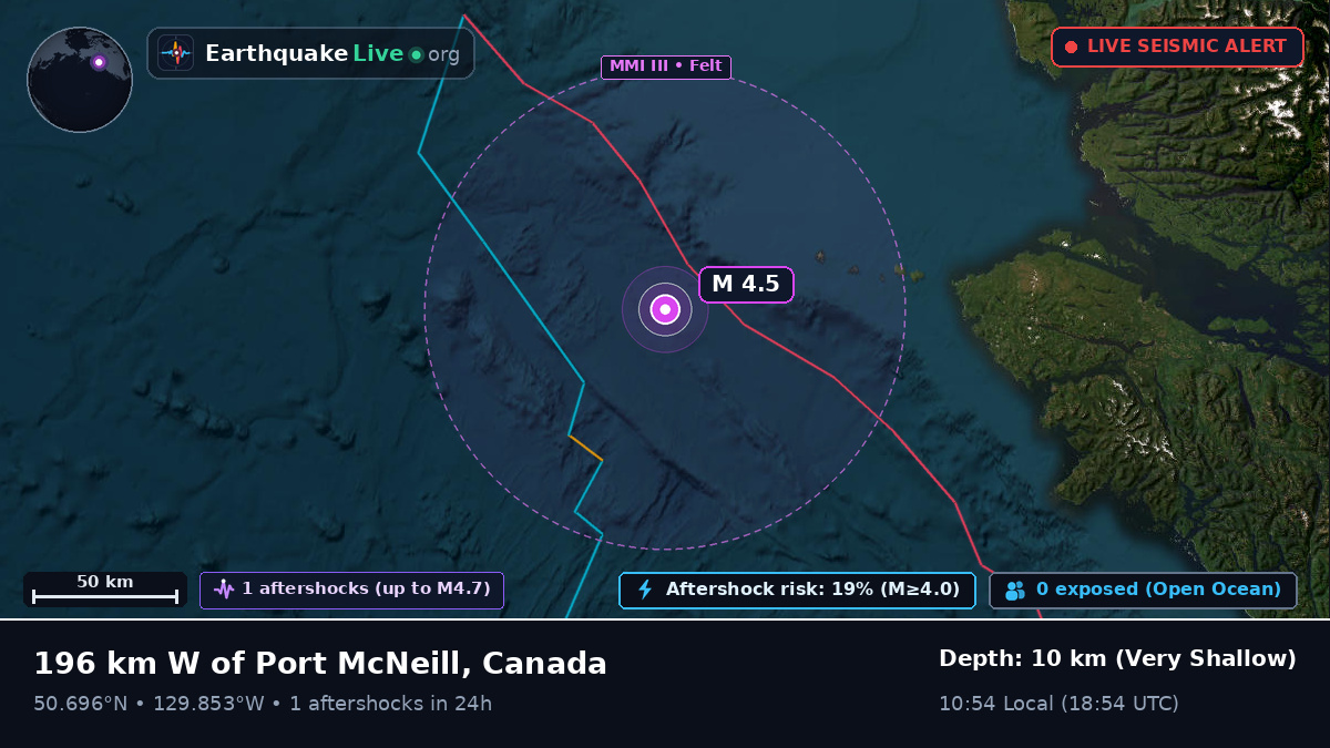 Off the coast of Port Hardy, Canada