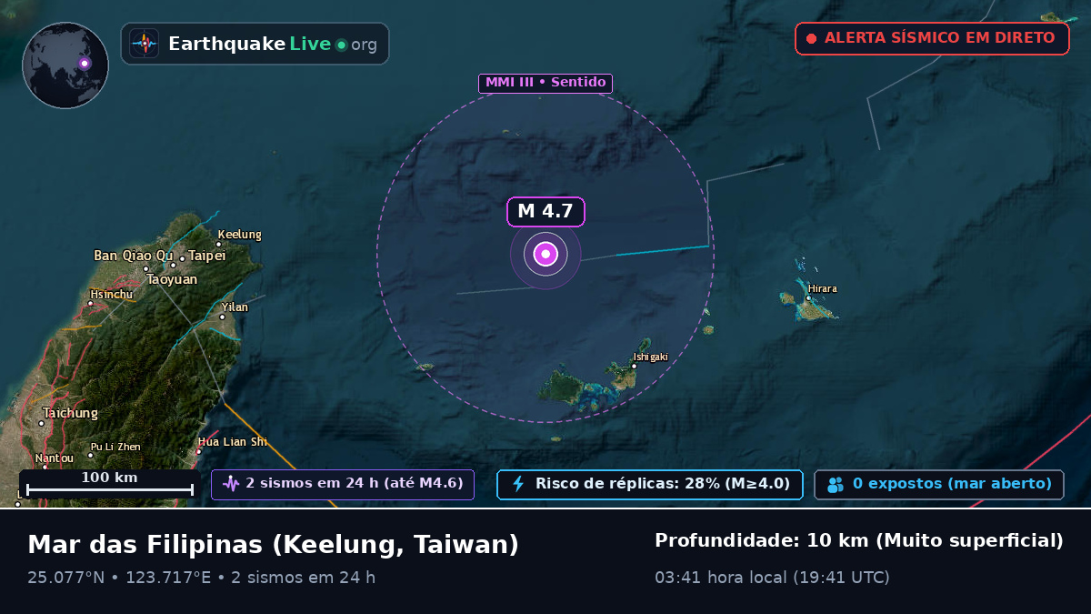 Mar das Filipinas (Taiwan)