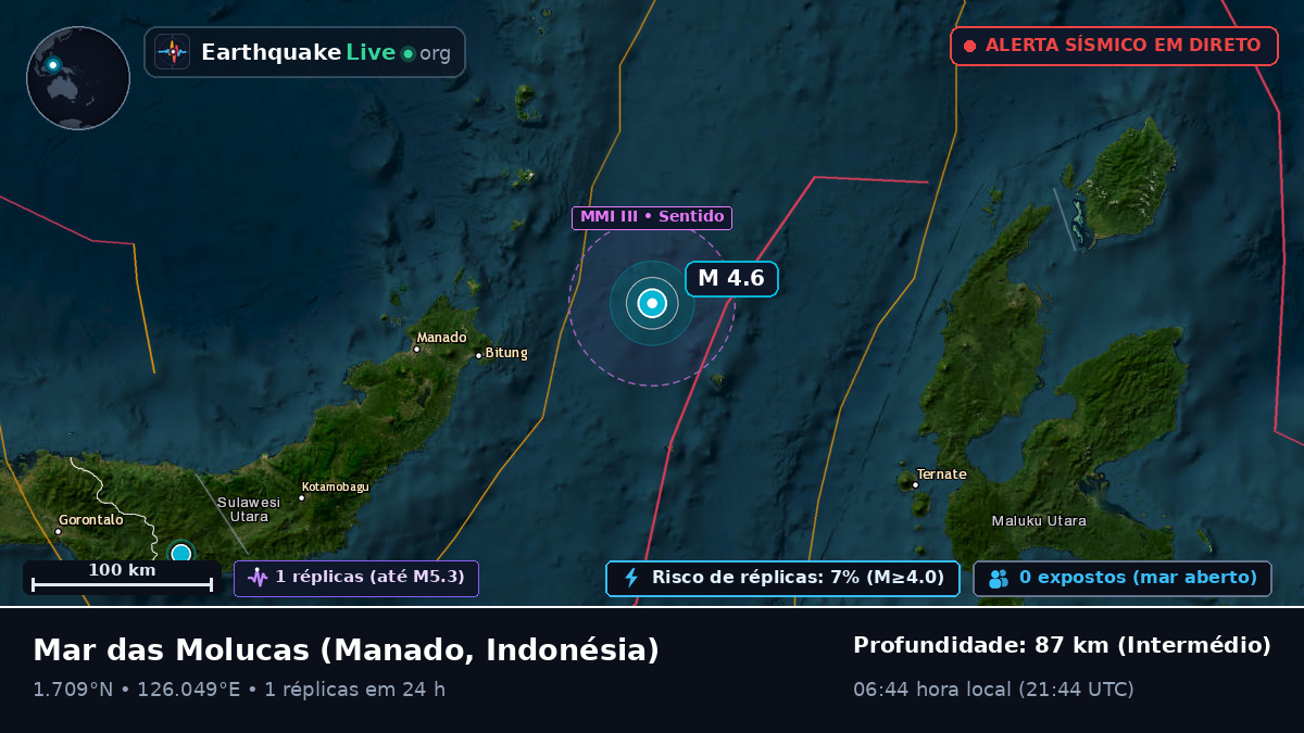 Mar das Molucas (Indonésia)
