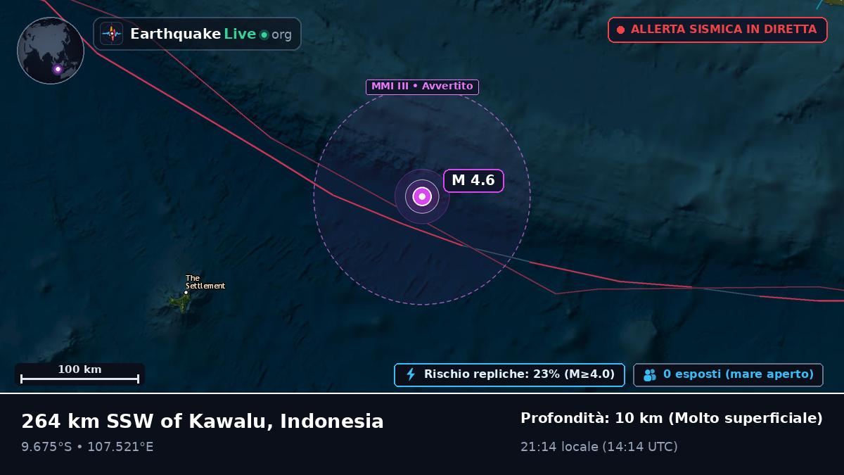 Oceano Indiano (Indonesia)