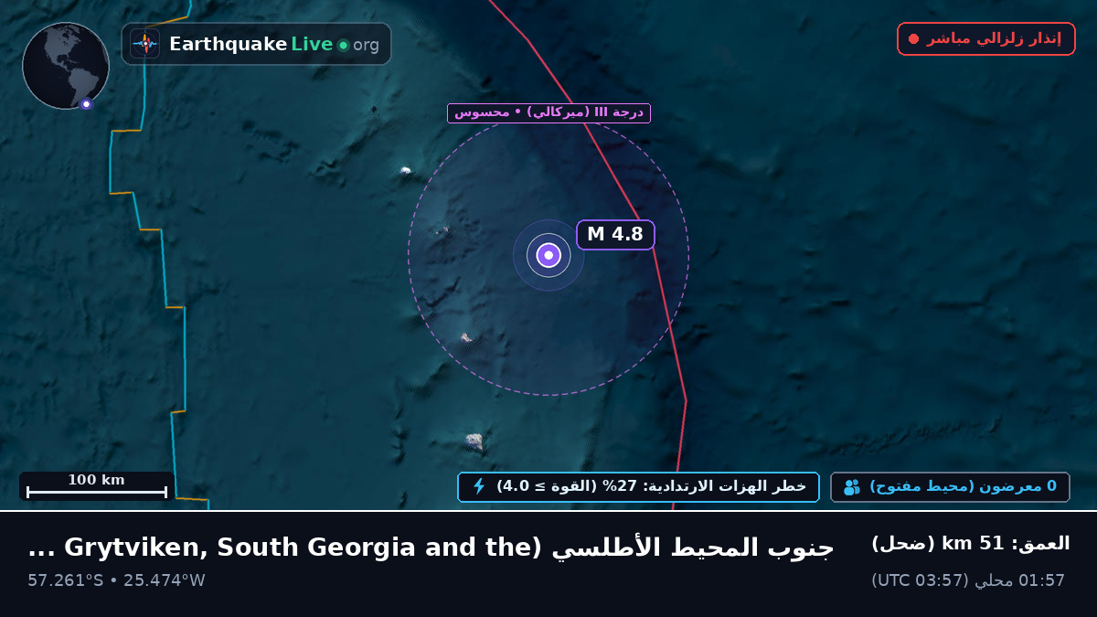 جنوب المحيط الأطلسي (South Georgia and the Islands)