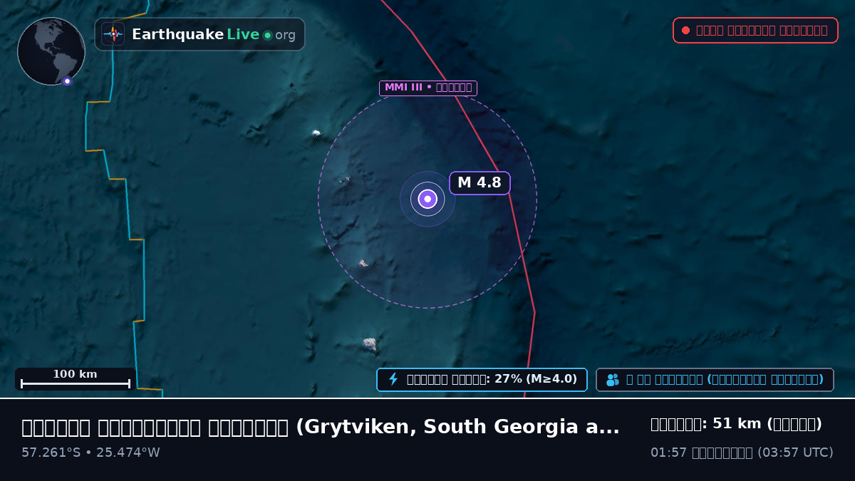 দক্ষিণ আটলান্টিক মহাসাগর (South Georgia and the Islands)