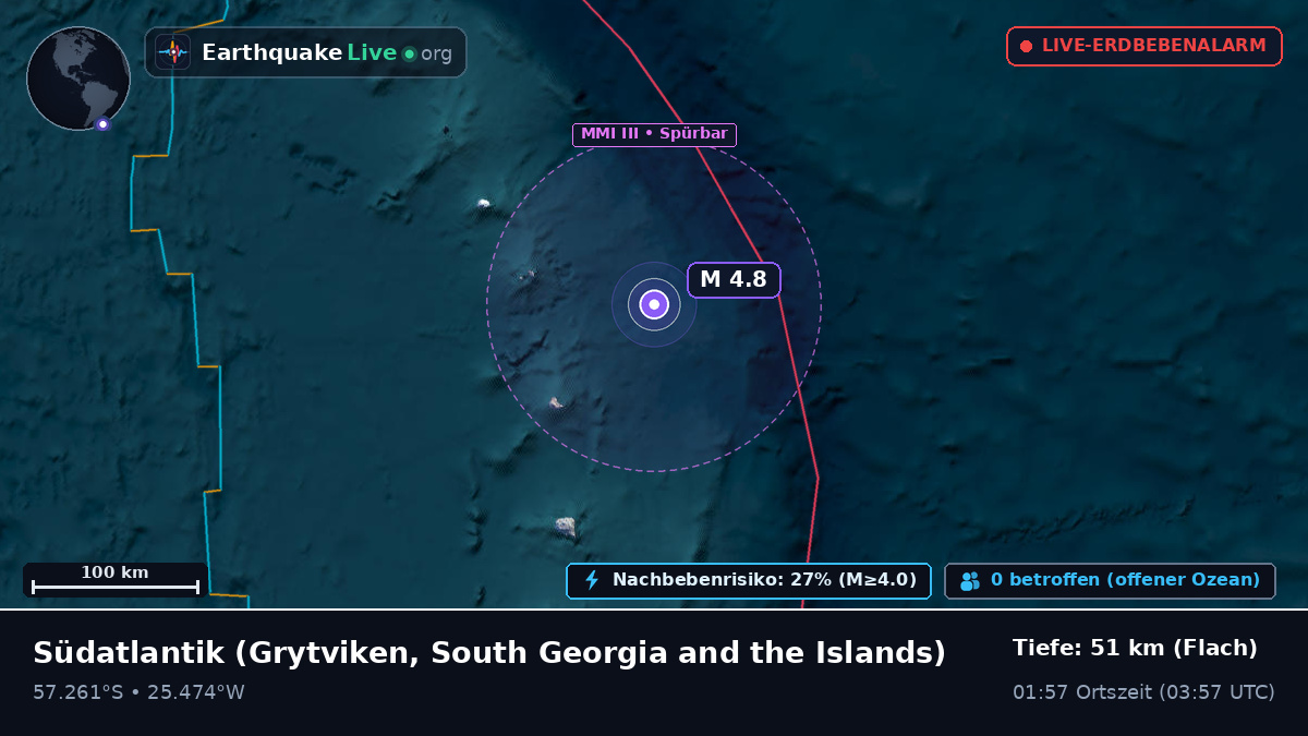 Südatlantik (South Georgia and the Islands)