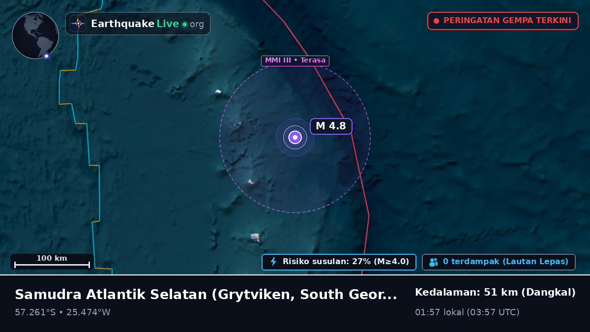 Samudra Atlantik Selatan (South Georgia and the Islands)
