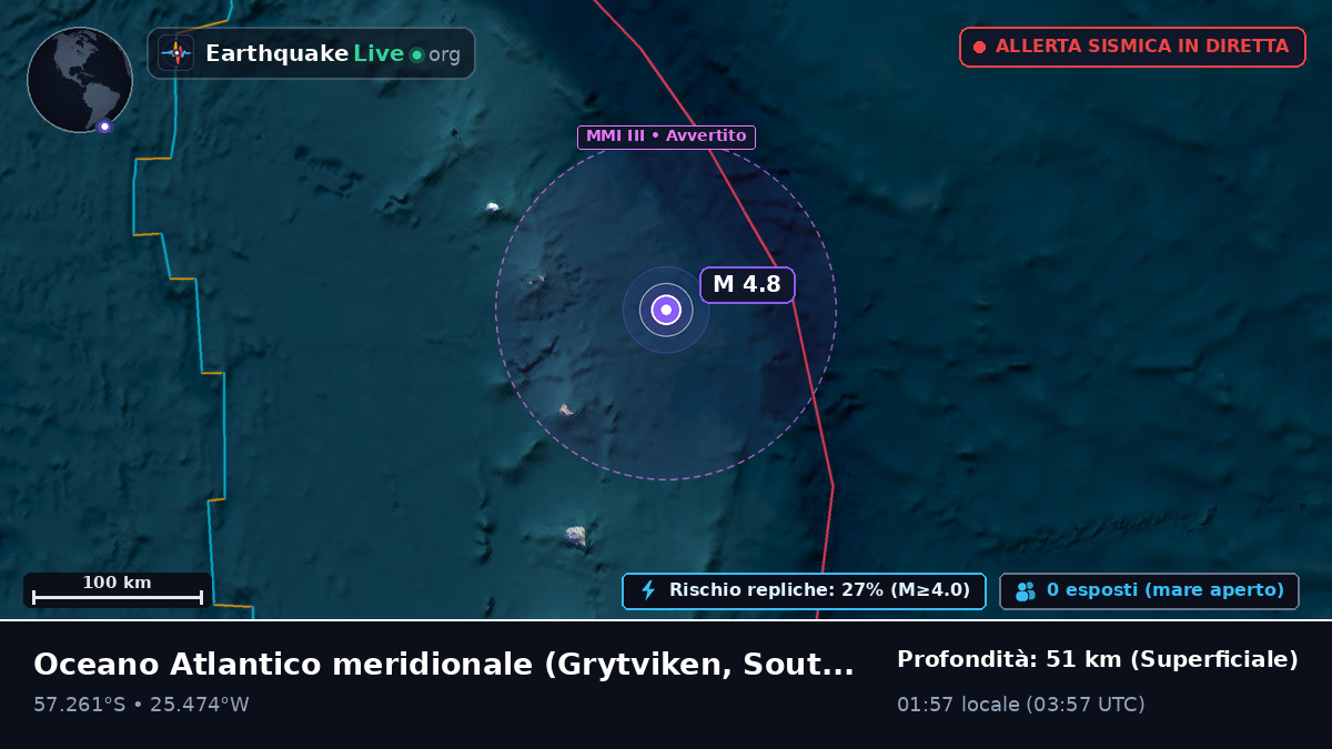 Oceano Atlantico meridionale (South Georgia and the Islands)
