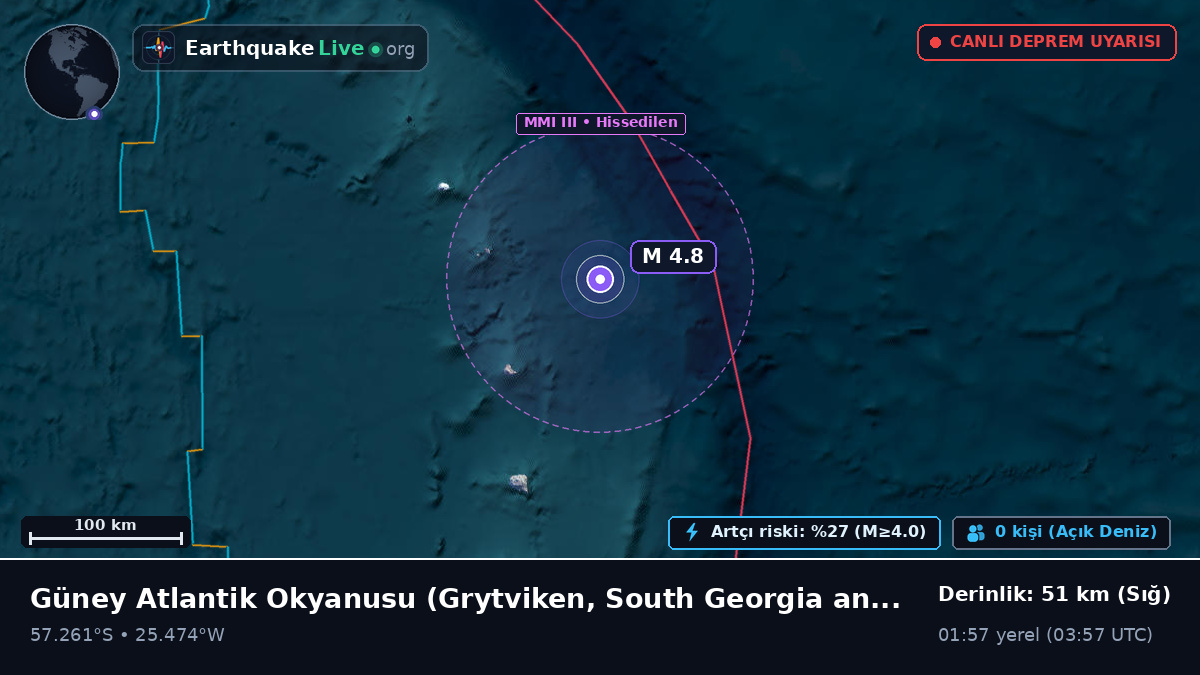 Güney Atlantik Okyanusu (South Georgia and the Islands)