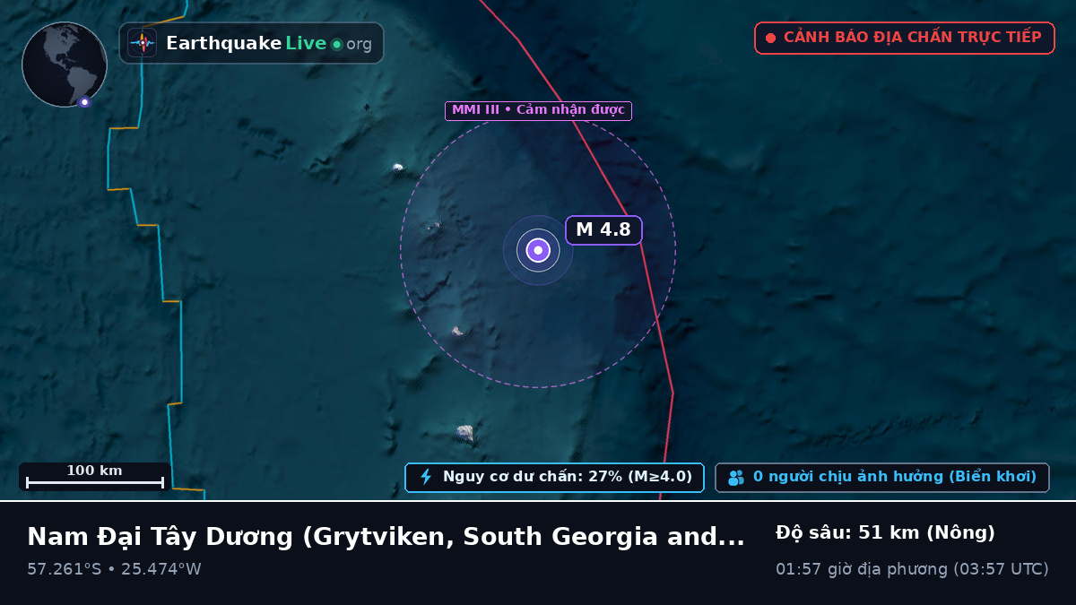 Nam Đại Tây Dương (South Georgia and the Islands)