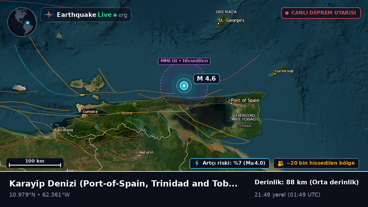 Karayip Denizi (Trinidad and Tobago)