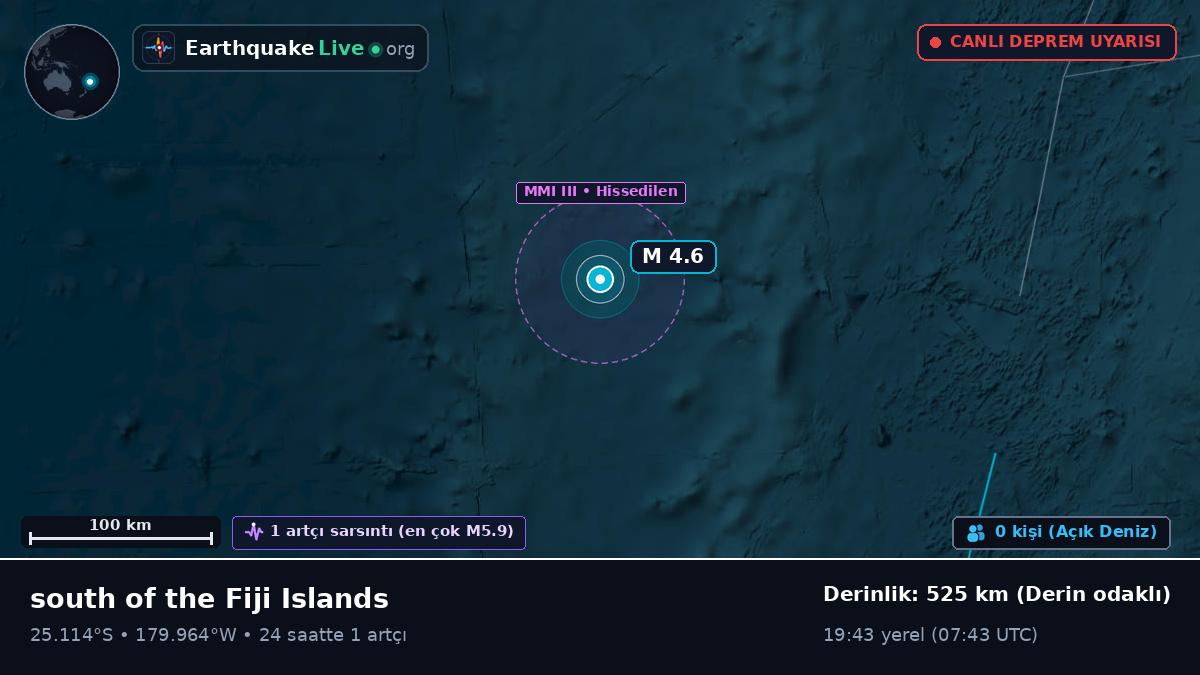 Güney Pasifik Okyanusu (Kermadec Islands)