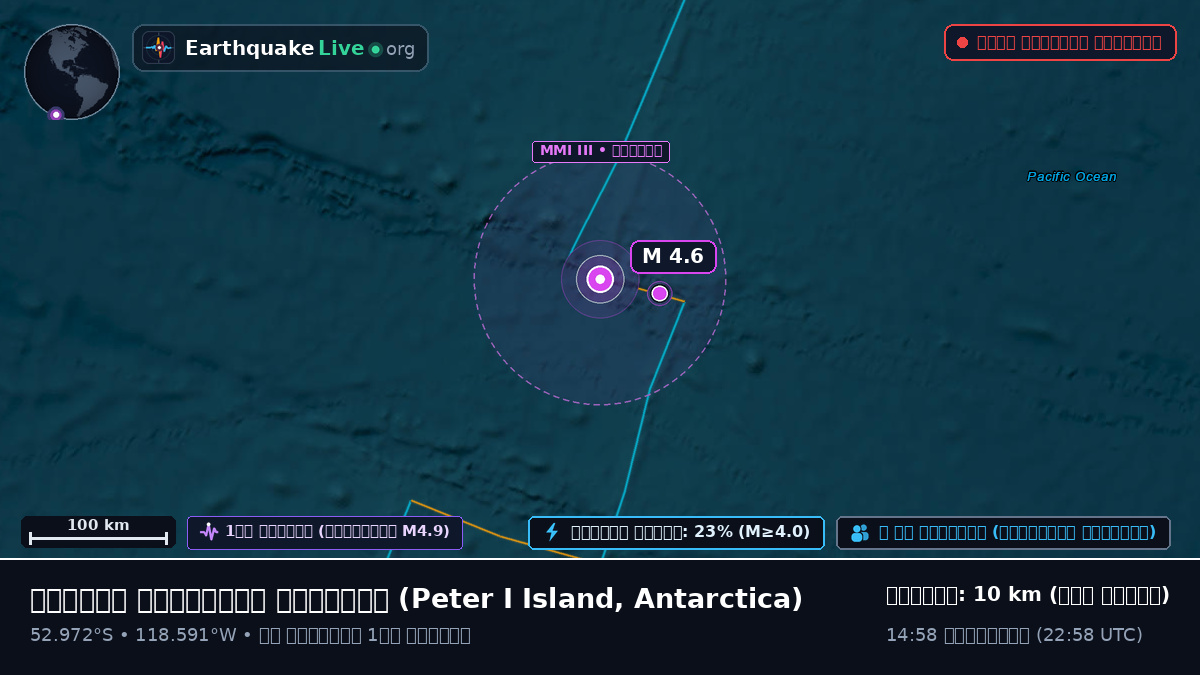 দক্ষিণ প্রশান্ত মহাসাগর (Antarctica)