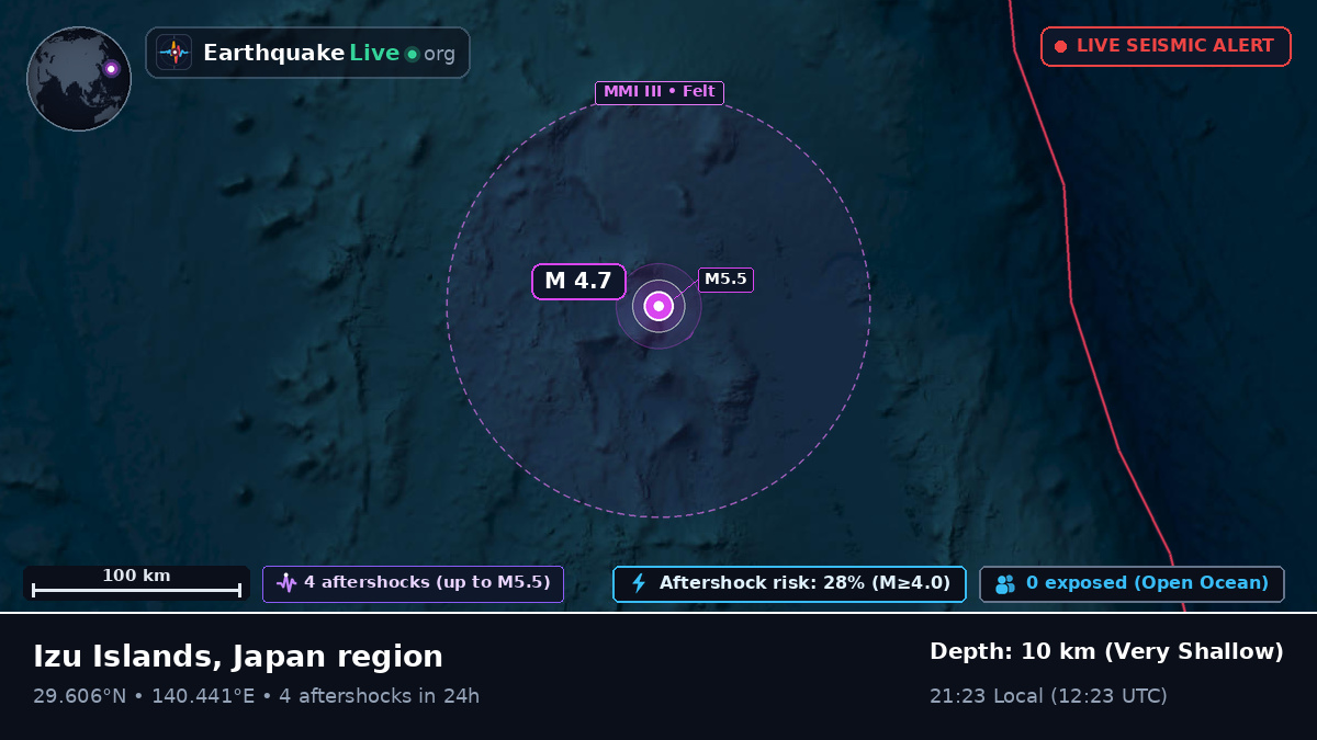 North Pacific Ocean (Japan)