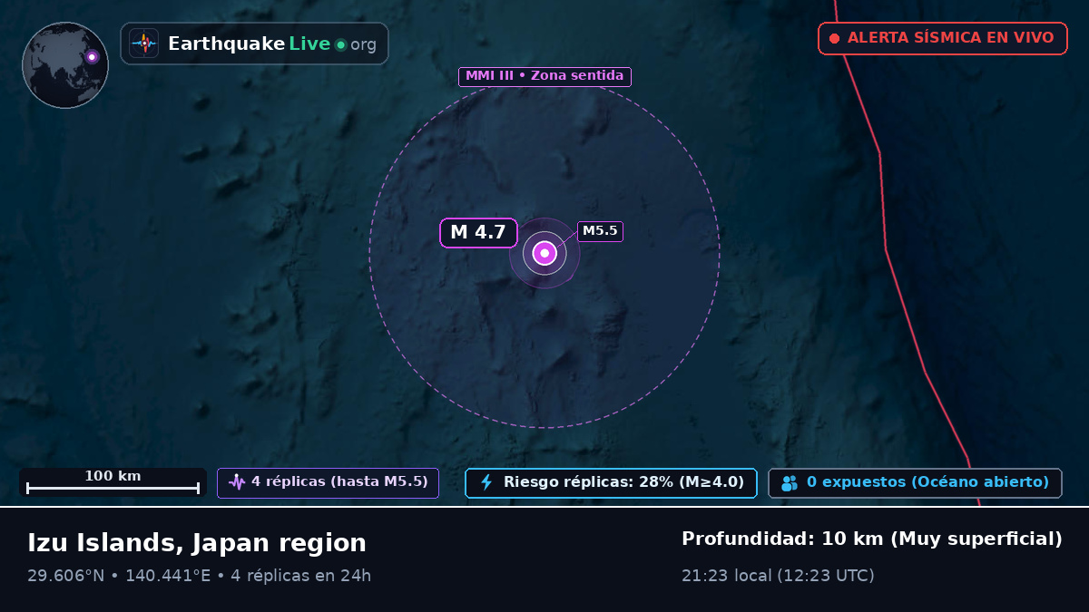 Océano Pacífico Norte (Japón)