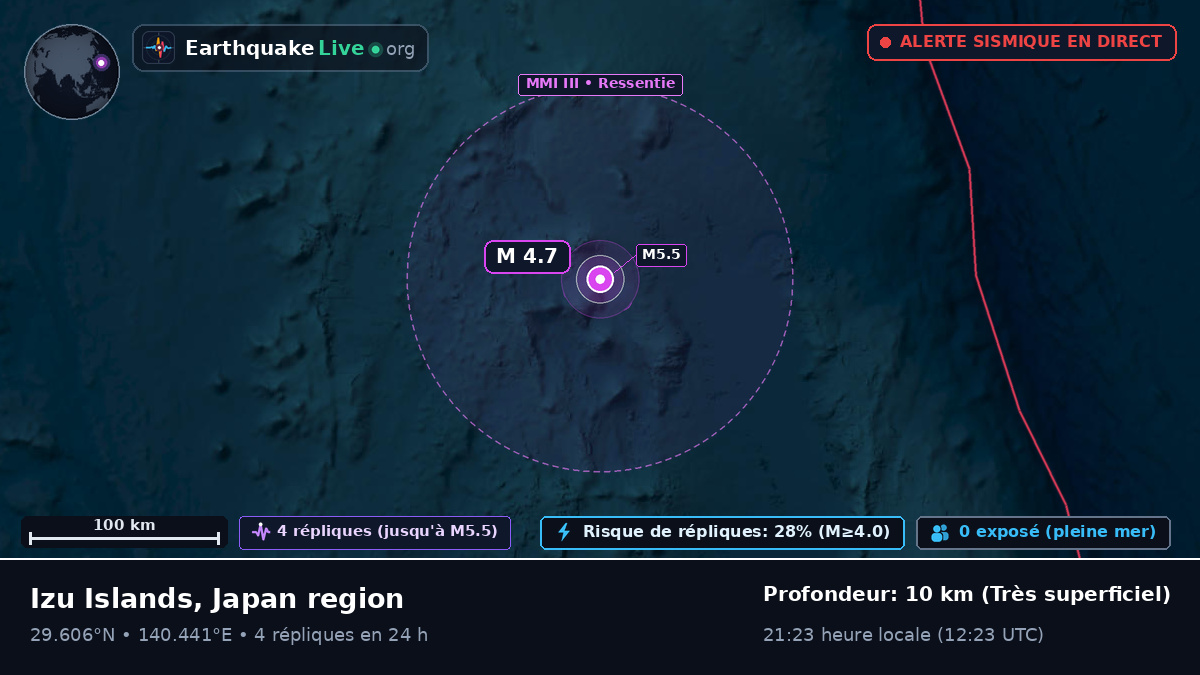 Océan Pacifique Nord (Japon)