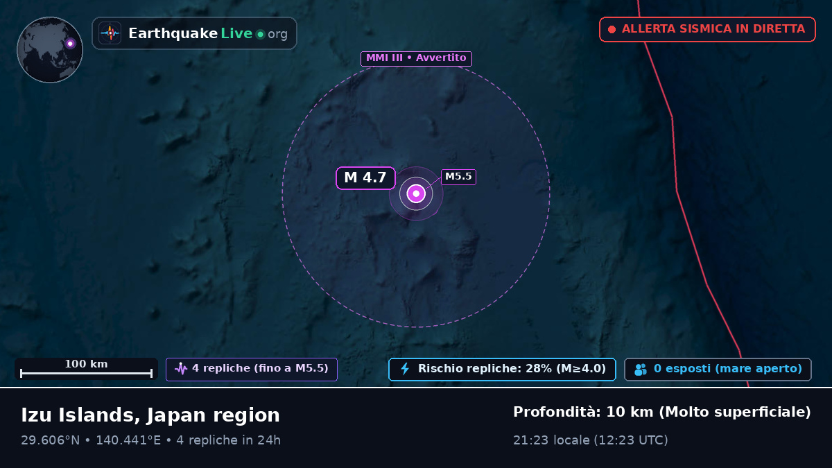 Oceano Pacifico settentrionale (Giappone)