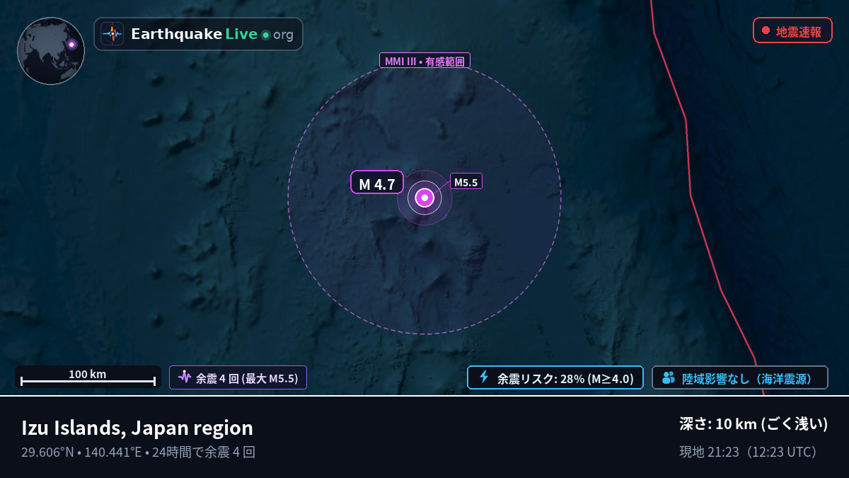 北太平洋 (日本)