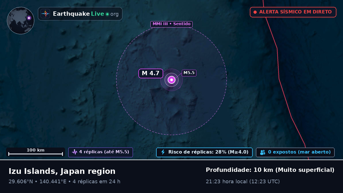 Oceano Pacífico Norte (Japão)