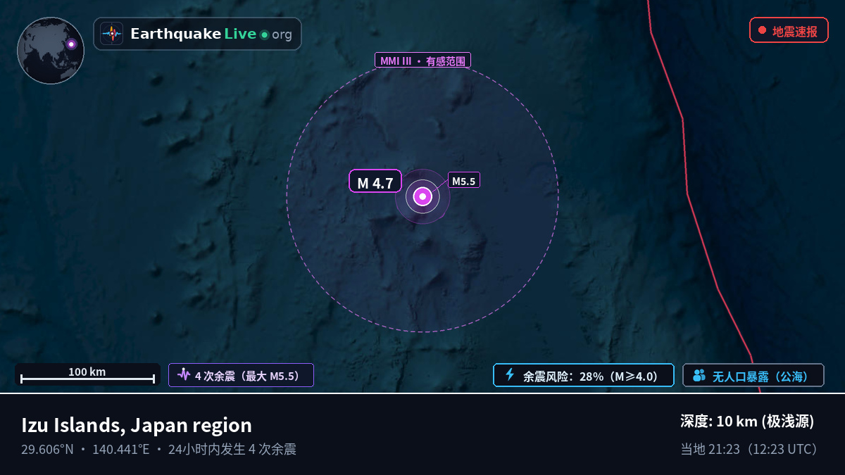 北太平洋 (日本)