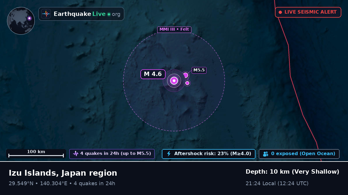 North Pacific Ocean (Japan)