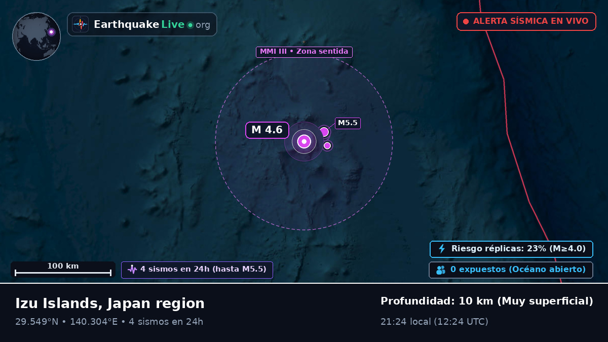 Océano Pacífico Norte (Japón)