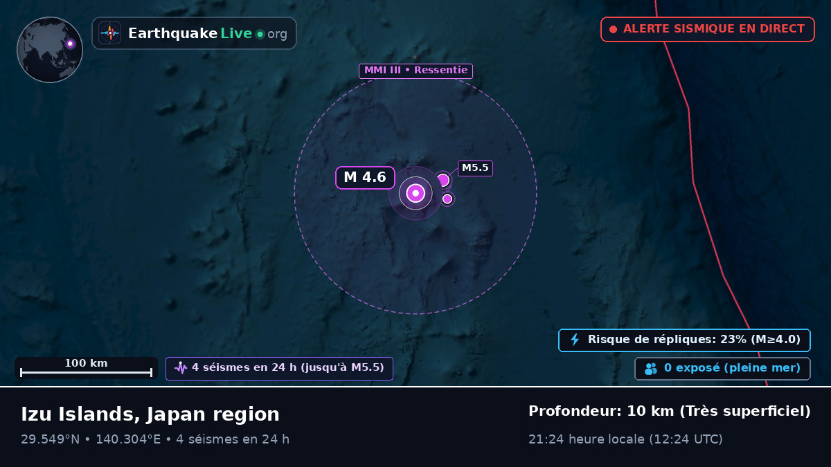 Océan Pacifique Nord (Japon)