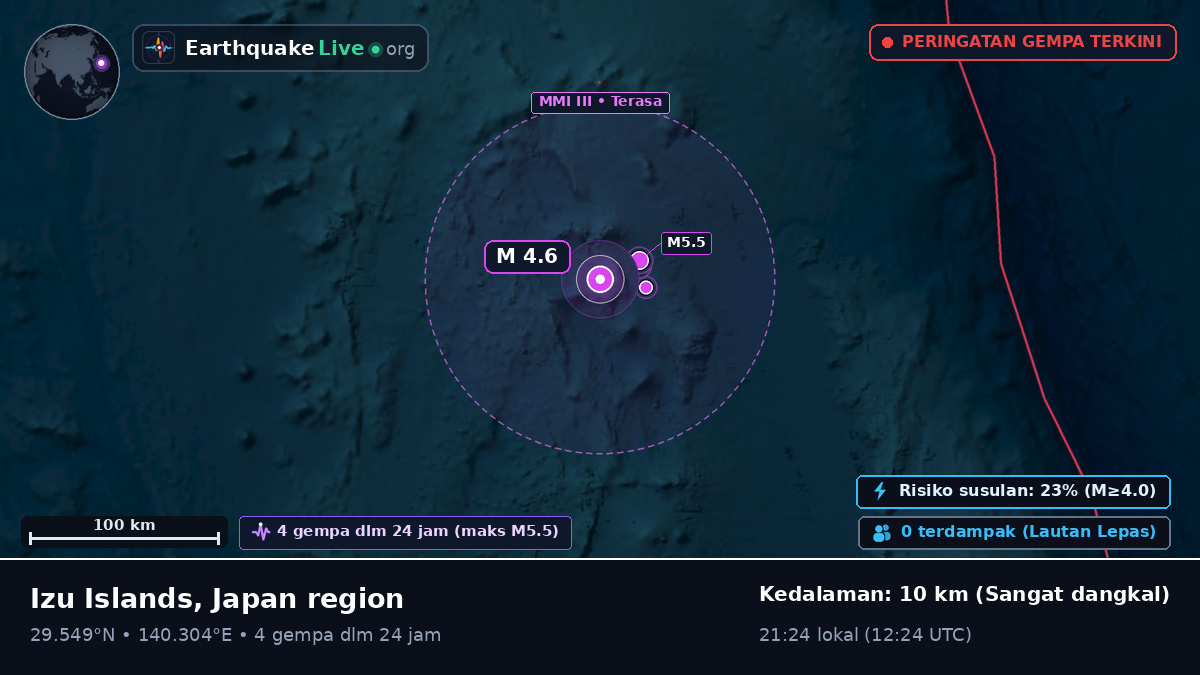 Samudra Pasifik Utara (Jepang)