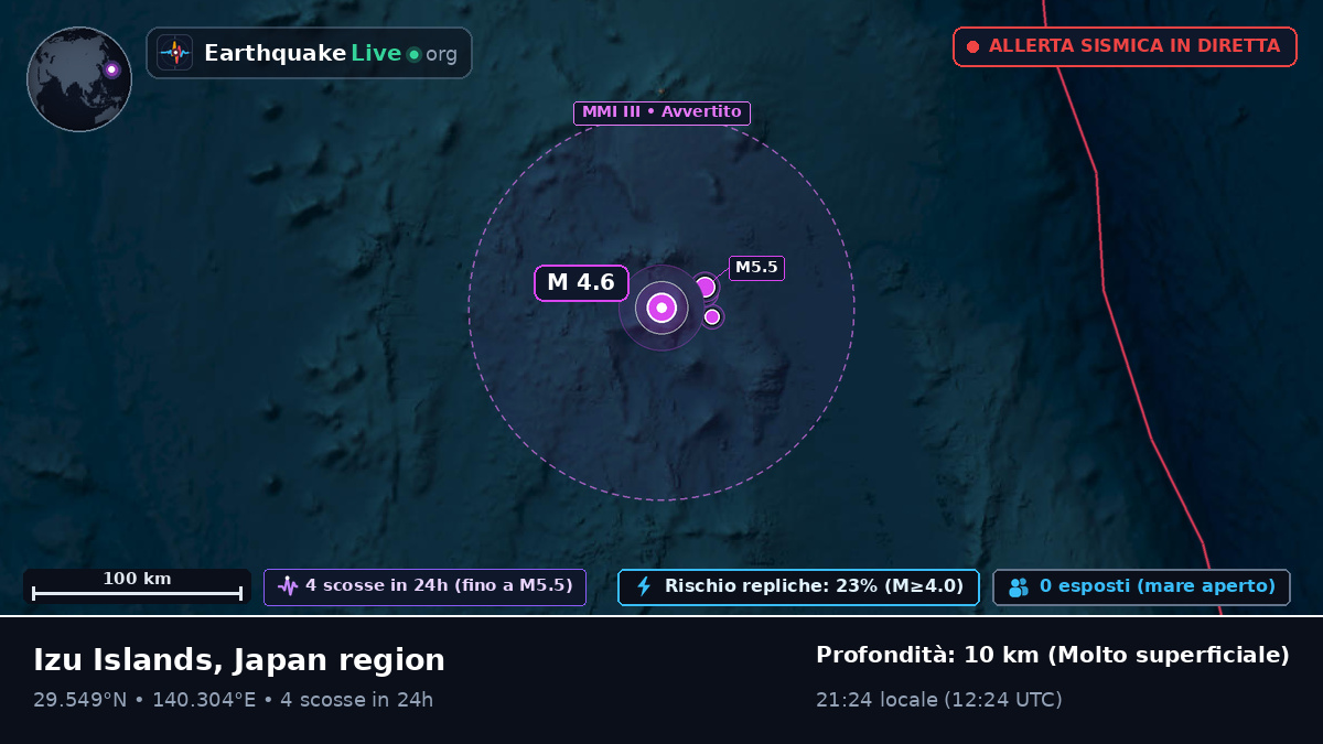 Oceano Pacifico settentrionale (Giappone)