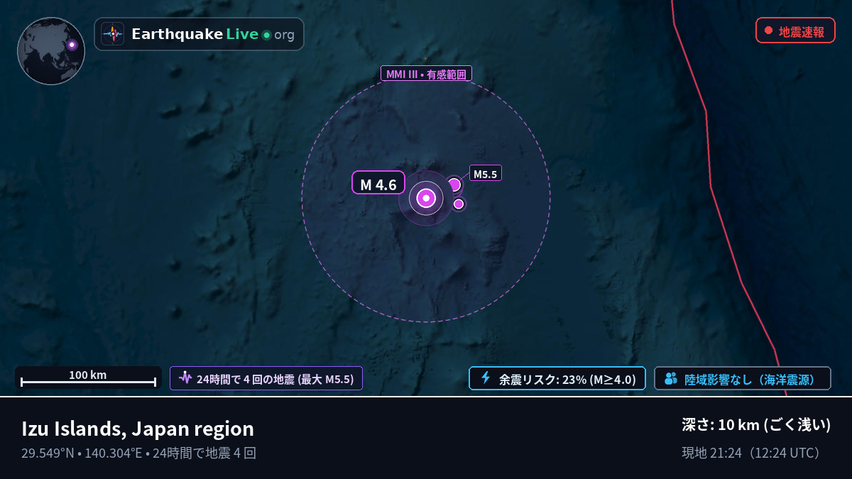 北太平洋 (日本)