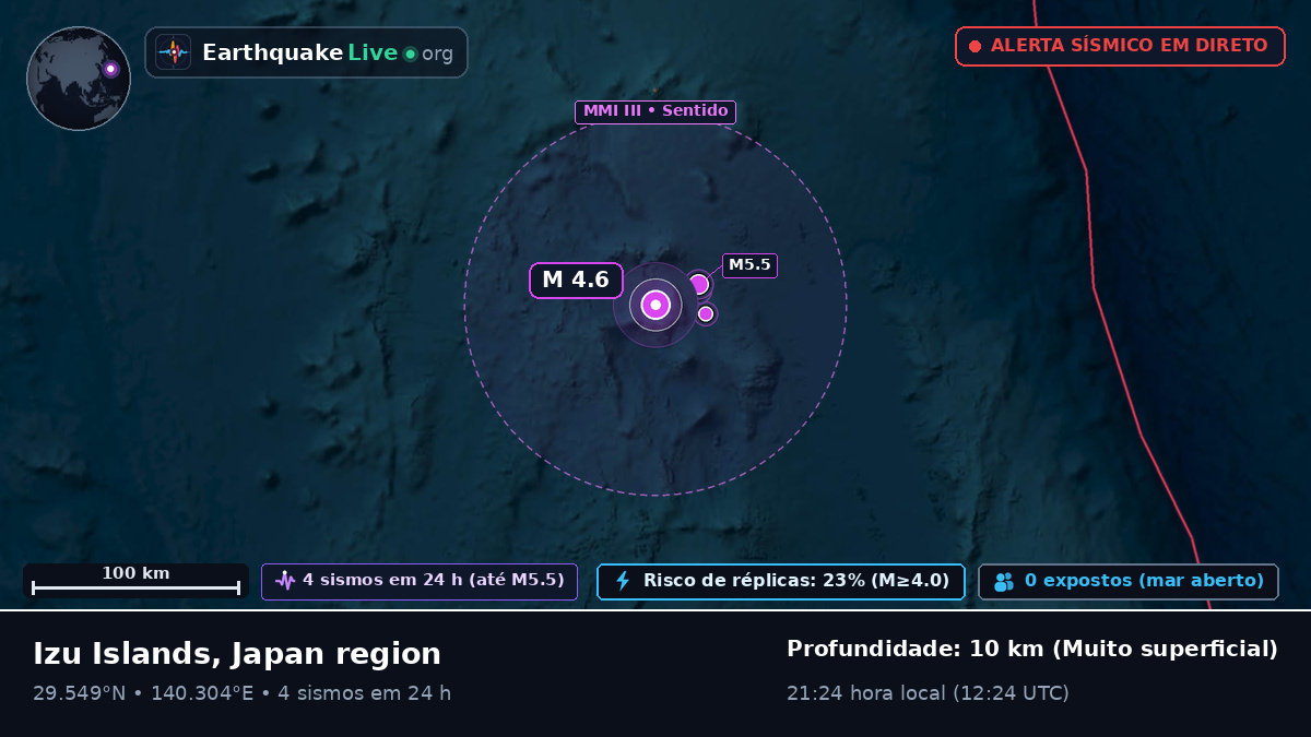 Oceano Pacífico Norte (Japão)
