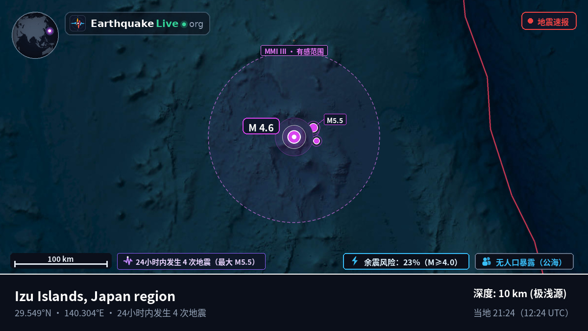 北太平洋 (日本)