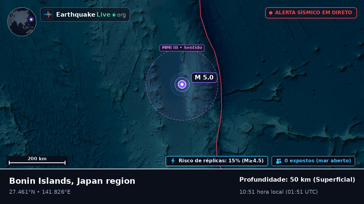 Oceano Pacífico Norte (Japão)