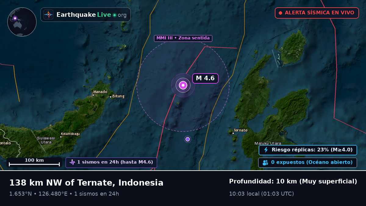 Mar de Molucas (Indonesia)