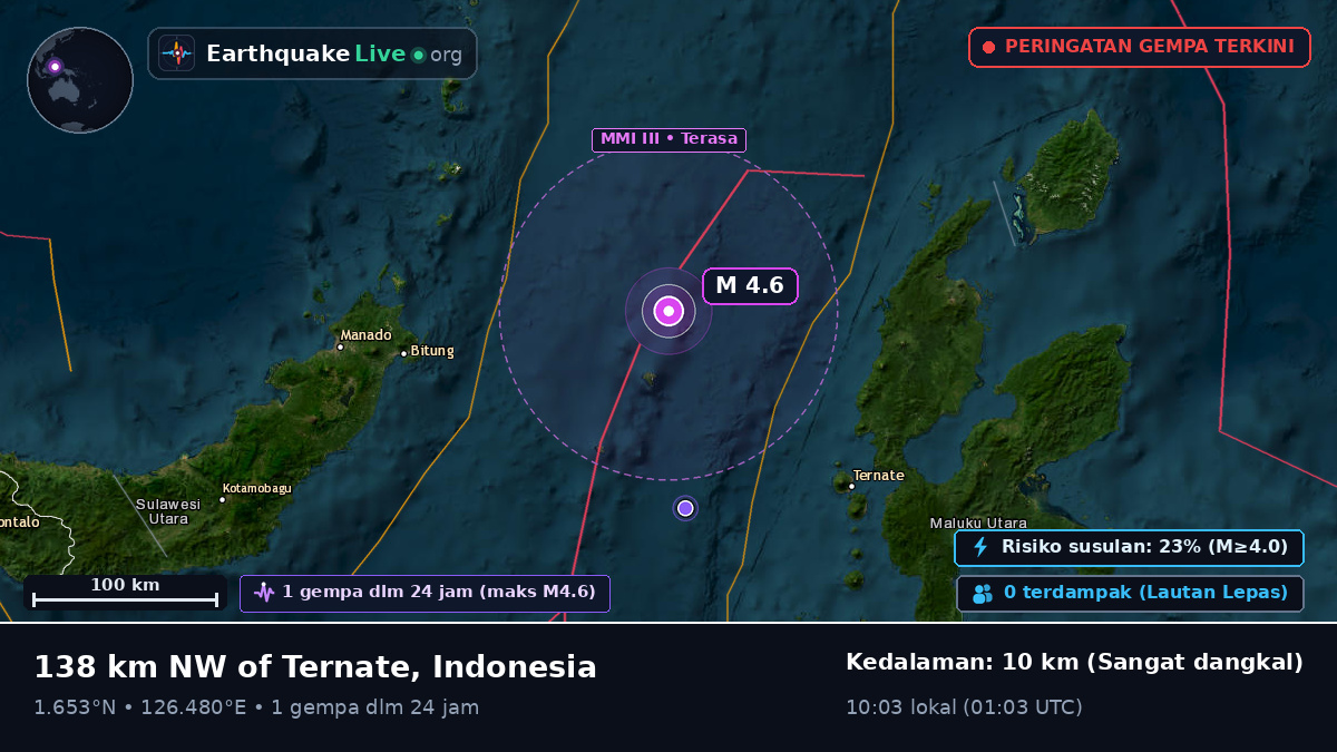 Laut Maluku (Indonesia)