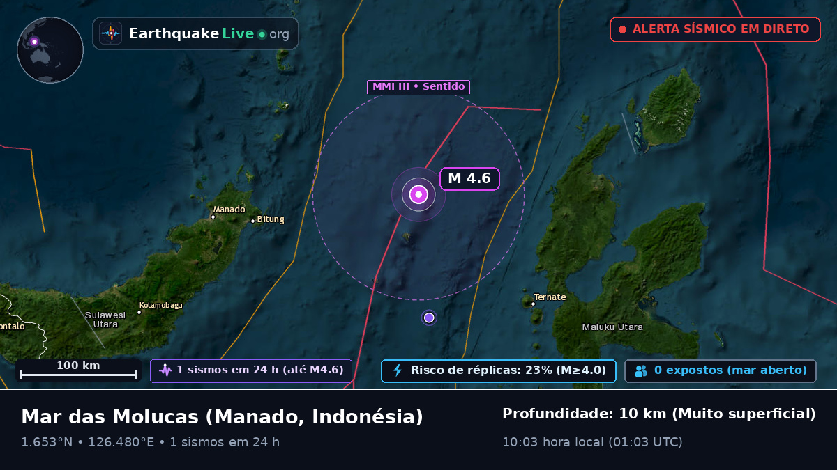 Mar das Molucas (Indonésia)