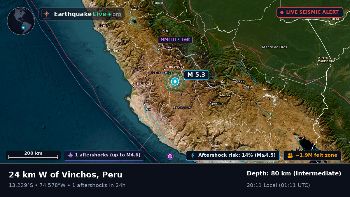 Ayacucho, Peru