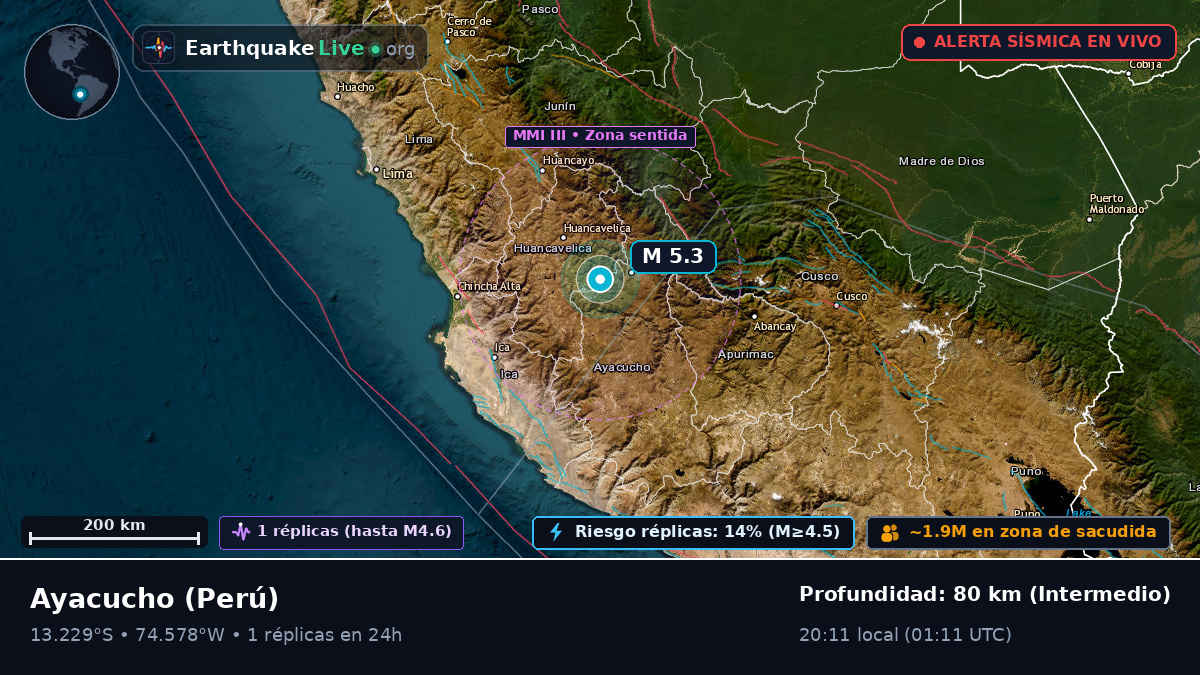 Ayacucho, Perú