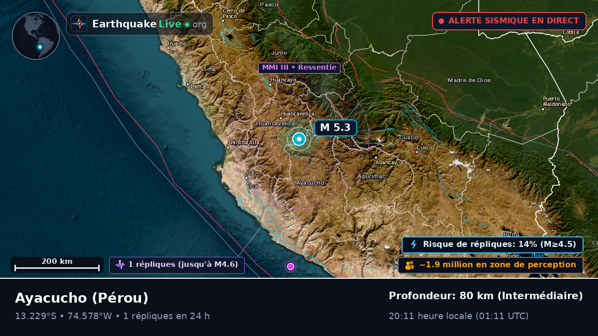 Ayacucho, Pérou