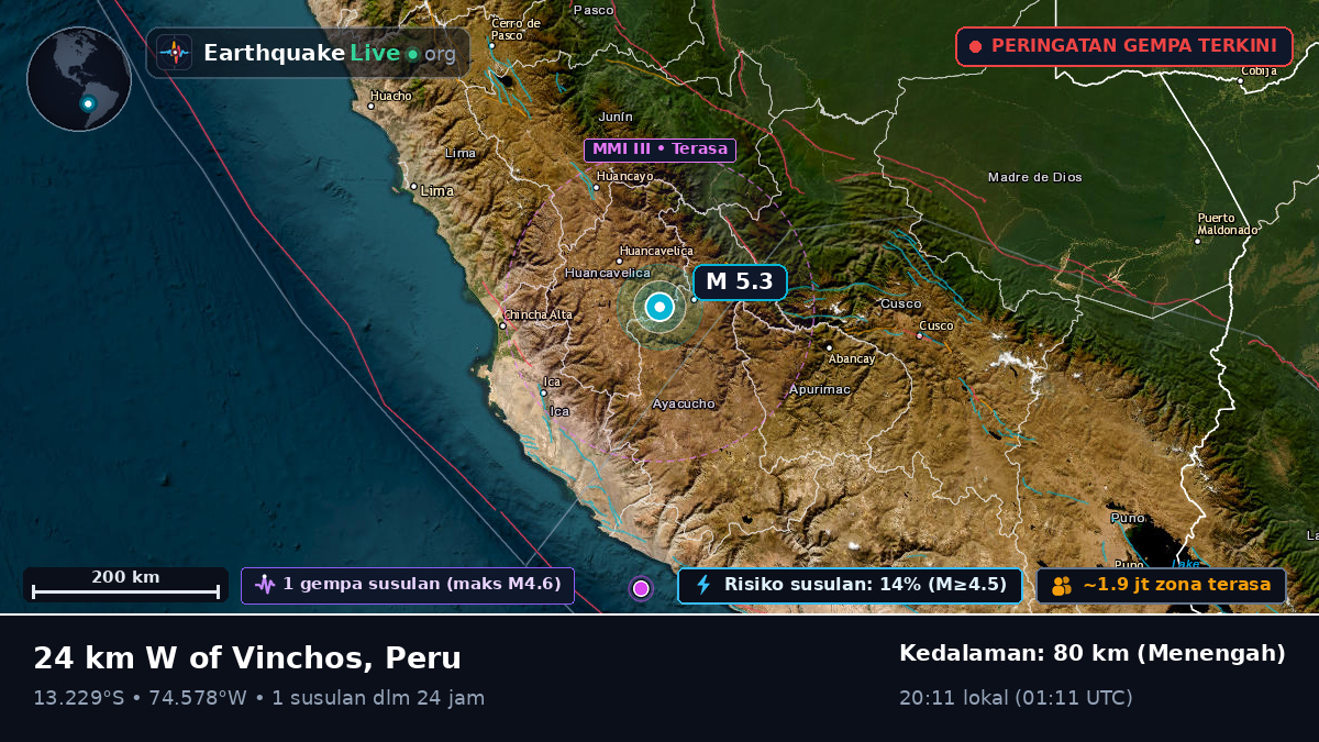 Ayacucho, Peru