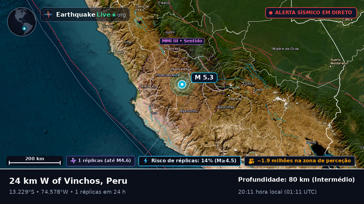 Ayacucho, Peru