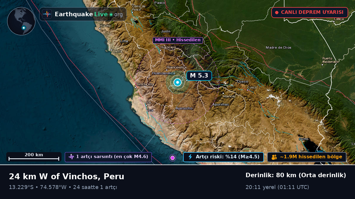 Ayacucho, Peru