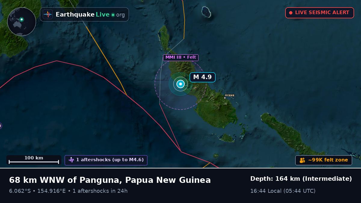 North Solomons, Papua New Guinea