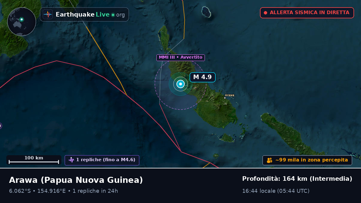North Solomons, Papua Nuova Guinea