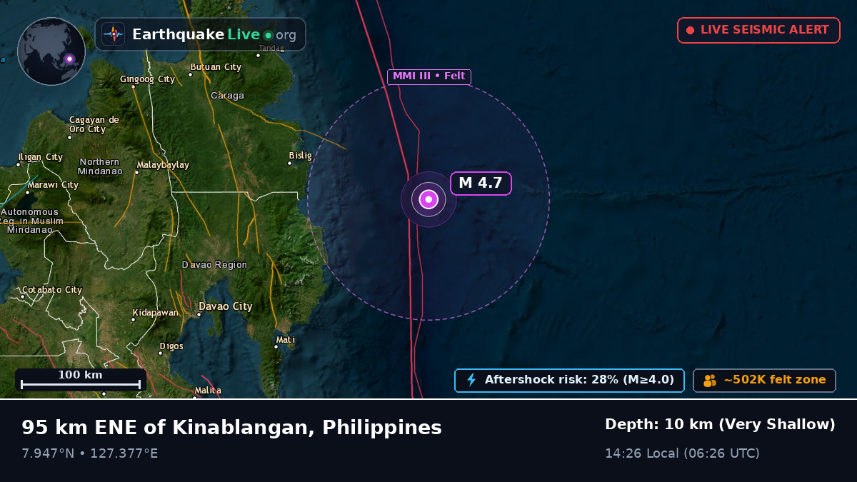 Philippine Sea (Philippines)