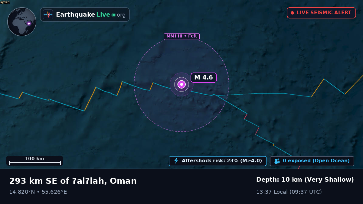 Indian Ocean (Oman)