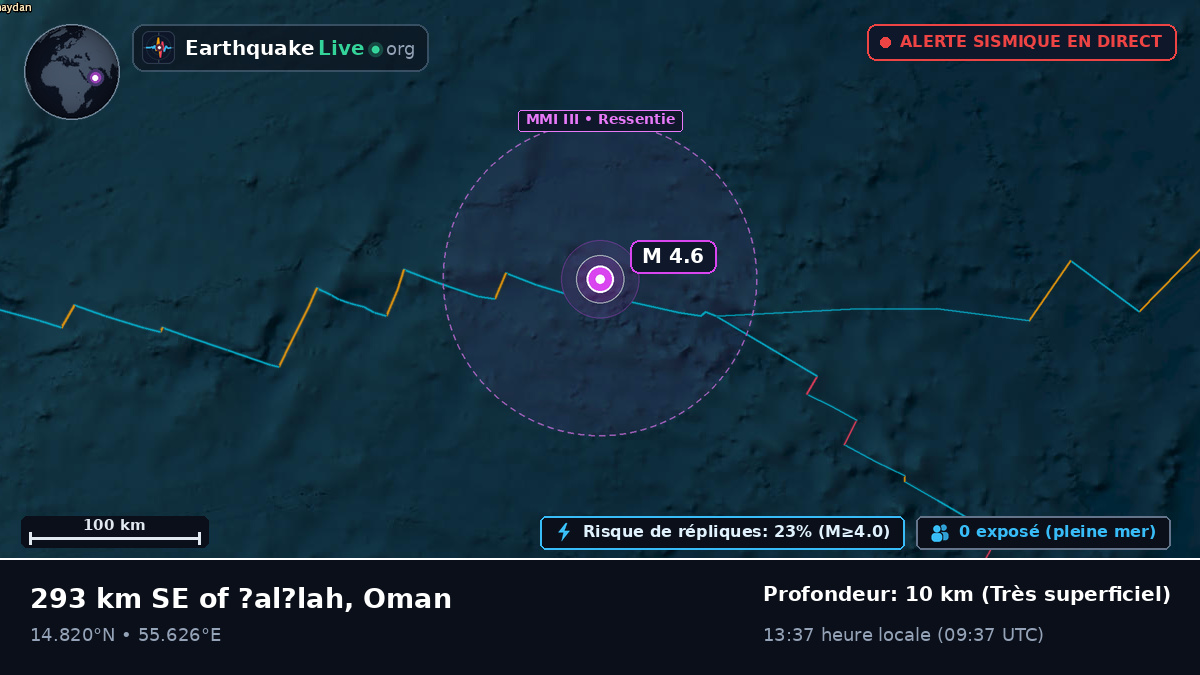 Océan Indien (Oman)