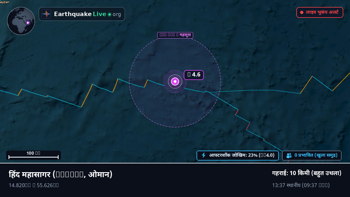 हिंद महासागर (ओमान)