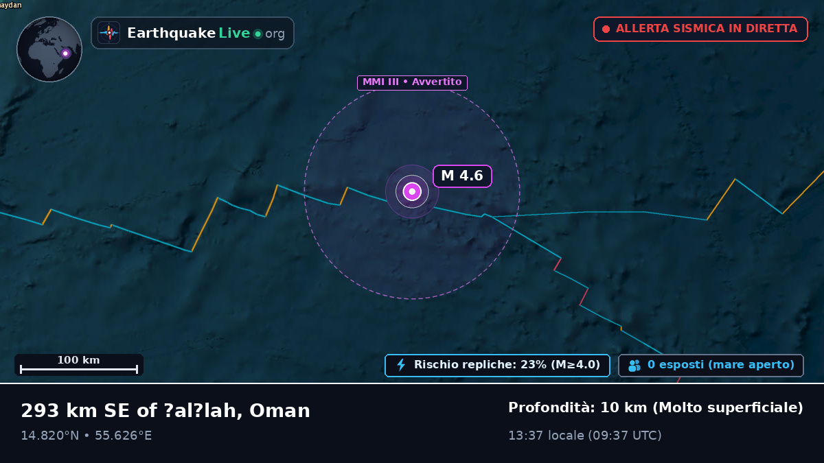 Oceano Indiano (Oman)