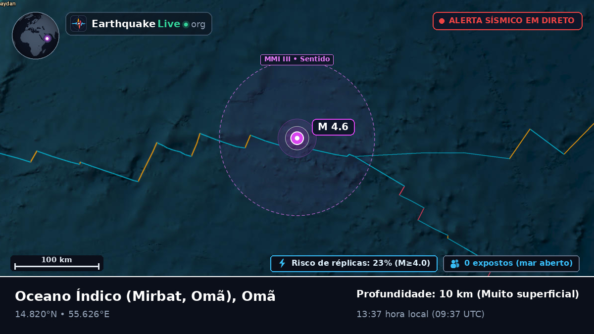 Oceano Índico (Omã)