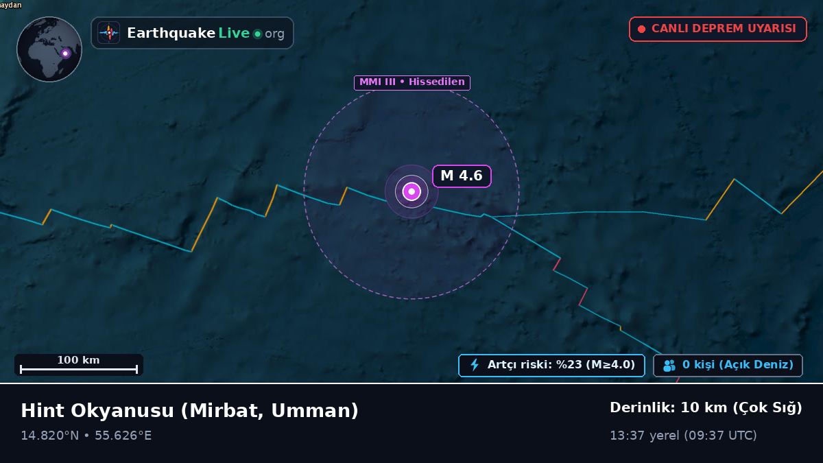 Hint Okyanusu (Umman)