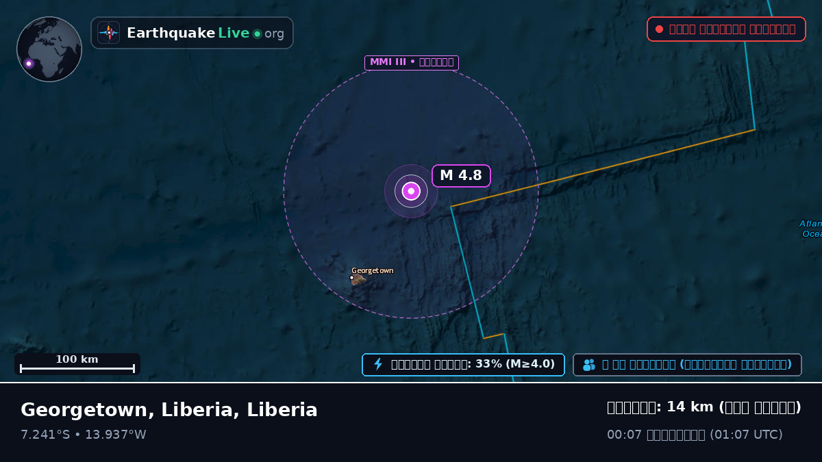 দক্ষিণ আটলান্টিক মহাসাগর (Liberia)
